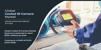 Cooled IR Camera Market – 2020: COVID-19 Impact, Market Share, Growth Opportunities and Business Statistics By 2027 | Global Sensor Technology Co. Ltd., DRS, Xenics, AIM Infrarot-Module GmbH, Lynred, FLIR System Inc. and L3 Technologies Cooled IR Camera Market