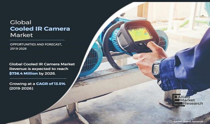 Cooled IR Camera Market