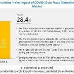 COVID-19 Impact on Fraud Detection and Prevention Market, FDP Market, Fraud Detection and Prevention, Fraud Detection,