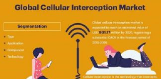 Cellular Interception Market Shows Strong Growth 2020 | HUBER+SUHNER, Infinera Corporation, Lumentum Operations LLC, OptiLayer GmbH, Optiwave Systems Inc, ZTE Corporation, Cellular Interception Market