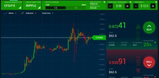 Online Trading Platform Market May See a Big Move | Major Giants Fidelity, TD Ameritrade, Ally Invest Online Trading Platform