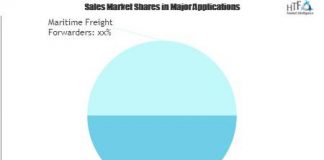 Digital Transformation of Maritime Freight Market May See a Big Move |Advantech, Digital Logistics Group, Hexaware Technologies Digital Transformation of Maritime Freight Market