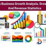 Circular Connectors Market