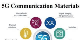 5G Communication Materials Market is Booming Worldwide – COVID19 Unlock New Opportunities 5G Communication Materials