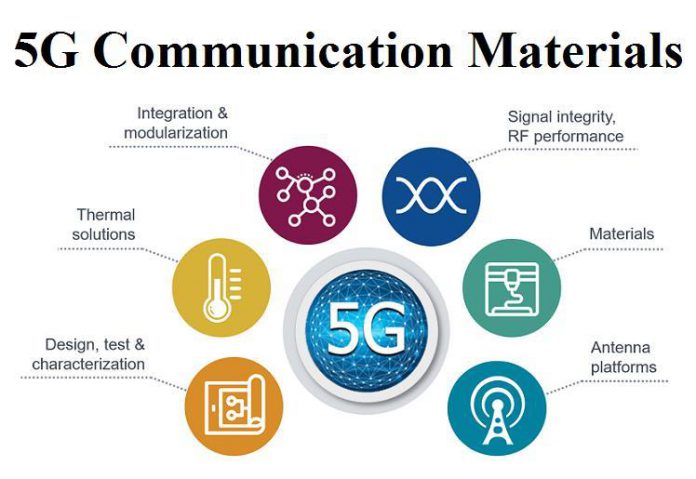 5G Communication Materials