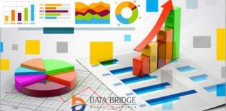 Internet Of Things (Iot) Operating Market 2020 Explosive Growth | EKE-Electronics Ltd, Sierra Wireless., EUROTECH, Trimble Inc., Frequentis AG, Siemens, Thales Group, Internet Of Things (Iot) Operating Market