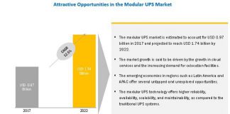 Modular UPS Market is expected to grow 1,741.9 Million USD by 2022 Modular UPS Market is expected to grow 1,741.9 Million USD by 2022