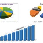 Robotic Lawn Mower Market Top Industry Expansion Strategies &