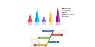 IoT Chip Market Outlook to 2026 Leading by Industry Players like Microchip Technology Inc., MediaTek Inc., STMicroelectronics., Renesas Electronics Corporation, Huawei Technologies Co., Ltd. IoT Chip Market