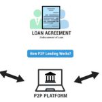 Peer-to-Peer Lending