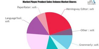 Writing Enhancement Software Market May See a Big Move | Grammarly, Reverso, Ginger Software Writing Enhancement Software Market