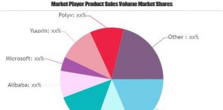 Impact of COVID-19: Online Educational Broadcasting Software Market to Witness Huge Growth: Wechat, Alibaba, Microsoft Online Educational Broadcasting Software Market