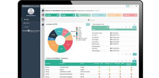 Amid COVID-19 Raises Demand of Business Continuity Planning Software Market by forecast 2020-2028 Including Leading Players- Spanning Cloud Apps, NewSoftwares.net, Microsoft, Nero, Altaro Software, Carbonite BUSINESS CONTINUITY PLANNING SOFTWARE MARKET