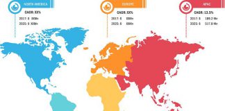 Medical Video System Center Market Taking Technology To The Next Level – Ampronix, Cardioline, Kalamed, Mortara, Olympus Medical, Penlon and Promed Group Medical Video System Center Market