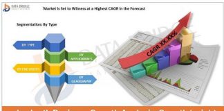 Model Based Enterprise Market 2020 is Booming Worldwide with Key Players Siemens, PTC, Oracle, International TechneGroup Incorporated, HCL Technologies Limited, Dassault Systèmes, Autodesk Inc, Cisco, Model Based Enterprise Market