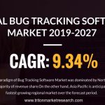 Global Bug Tracking Software Market