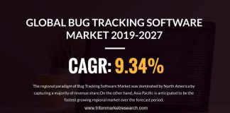 The Global Bug Tracking Software Market to Gain $496.14 Million by 2027 Global Bug Tracking Software Market