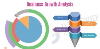 Optical Measurement Market to See Strong Growth including key Players: Nikon Instruments Inc., Hexagon Metrology Inc., GOM mbH, Mitutoyo Corporation, FARO Technologies Optical Measurement Market