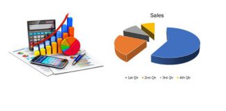 Automotive Digital Cockpit Market 2020 SWOT Analysis By Top Players: Faurecia, Aptiv, Pioneer Electronics (USA) Inc., Valeo, Calsonic Kansei Corporation, WayRay AG, Huizhou Desay SV Auto Automotive Digital Cockpit Market