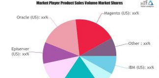 Cloud Commerce Software Market to See Huge Growth by 2025 | SAP, Salesforcs, Apttus, Episerver Cloud Commerce Software