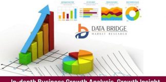 Smart NOx Sensors Market Marvelous Growth Insights Continental AG, Robert Bosch GmbH, HORIBA, Ltd., NGK INSULATORS, LTD., Smart NOx Sensors Market