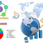  Photogrammetry 3D Reconstruction Market