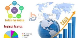 Photogrammetry 3D Reconstruction Market 2020 SWOT Analysis By Top Players: PhotoModeler Technologies, Photometrix Photogrammetry Software, Intel Corporation, Skyline Software Systems Inc., DroneDeploy, SimActive Inc., Photogrammetry 3D Reconstruction Market