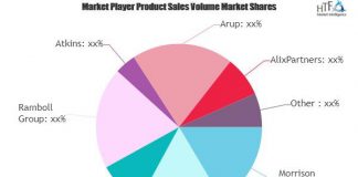 Transportation Consulting Service Market Worth Observing Growth | Ramboll, Atkins, Arup Transportation Consulting Service Market