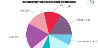 Know who are Internet Service Providers Industry gainers & losers? Internet Service Providers Market