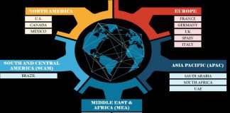 AI Training Dataset Market 2020 Revenue | Growth | Future Opportunity | Major Companies Analysis (Alegion, Amazon Web Services, Inc., Appen Limited, Cogito Tech LLC and Deep Vision Data) and Forecast 2027 AI Training Dataset Market