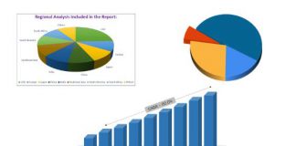 Web Application Firewall Market Status and Outlook 2026 By Top key Players Akamai Technologies , Barracuda Networks, Inc., Citrix Systems, Inc. , Rohde & Schwarz Cybersecurity Web Application Firewall Market