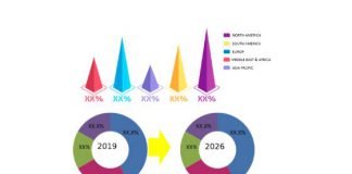 Python Web Frameworks Software Market Shows Strong Growth with Leading Players Consulting Pylons Project, TurboGears2, Marcel Hellkamp, web2py, The Tornado Authors, Andrew Yushev, Esri, Quintagroup, Logilab, Python Web Frameworks Software Market