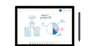 Collaborative Whiteboard Software Market Next Big Thing | Major Giants: Cisco, Microsoft, Stormboard, InVisionApp Collaborative Whiteboard Software