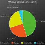 Affective Computing Market with COVID-19 Update by Google,