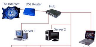 New Study Focusing on Network Security Software Market Growth by Emerging Trends Analysis and Forecasts 2020-2025 | IBM, Symantec, BullGuard Network Security Software Market