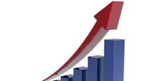 Enterprise SMS Market 2019 Global Industry Growth and Key Manufacturers, Top Countries Data, Analysis Report 2026 Enterprise SMS Market