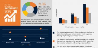 Education and Learning Analytics Market Map Analysis, Opportunities, Innovations With Economic Conditions By 2026 Education and Learning Analytics Market