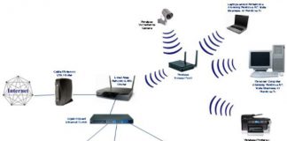 Network Traffic Analysis Solutions Market Incredible Possibilities, Growth with Industry Study, Detailed Analysis by (Netmon, Palo Alto Networks, Ipswitch, Netreo, Dynatrace, Cisco Systems) Global Forecast to 2025 Network Traffic Analysis Solutions Market