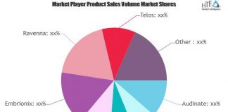 AVoIP Protocol Market to See Massive Growth by 2026 | Audinate, Cirrus Logic, Haivision AVoIP Protocol Market