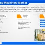 Packaging Machinery Market Size, Share, Trends, Analysis