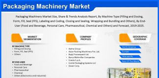 Packaging Machinery Market Size, Share, Trends, Analysis and Forecast 2019-2025 Packaging Machinery Market Size, Share, Trends, Analysis