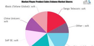 SMS Firewall Market Next Big Thing | Major Giants: China Mobile, BICS, Tata Communications, SAP SE SMS Firewall Market
