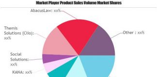 Case Management Software Market to Witness Massive Growth By 2025 | HoudiniEsq, CosmoLex, Rocket Matter Case Management Software Market