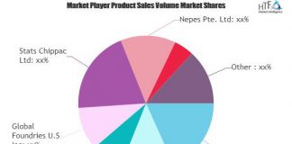 Flip-Chip Technologies Market to See Huge Growth by 2026 | Intel, Samsung Electronics, Texas Instruments Flip-Chip Technologies Market