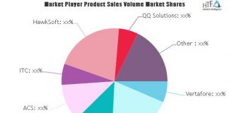 Insurance Rating Platform Market Is Thriving Worldwide with Agency Matrix, Vertafore, Applied Systems, EZLynx Insurance Rating Platform Market