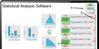 Statistical Analysis Software Market is Boosting Market Growing by 2024 with Top Key Players| Qlik, IBM, SAP, Minitab Statistical Analysis Software