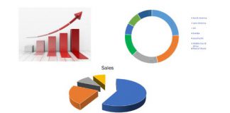 RFID RFID Market Analysis and Forecasts by Service Key Players Impinj, Inc, IBM Corporation, Invengo Technology Pte Ltd, NXP Semiconductors, Protrac iD, ACTATEK (UK) Ltd, RFID Market