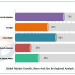 Chip-Scale Package (CSP) LEDs Market