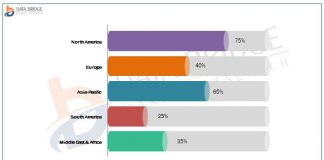 Chip-Scale Package (CSP) LEDs Market To Gain Tremendous Growth 2020 | EPISTAR Corporation, Cree Inc., Genesis Photonics Inc., Lumens Light + Living, SEMILEDS CORPORATION, Chip-Scale Package (CSP) LEDs Market