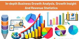 Automatic Number Plate Recognition System Market 2020 In depth Studies with Top Vendors like Siemens, Genetec Inc., ARH Inc., Neology, Inc., Vigilant Solutions., Bosch Security Systems Automatic Number Plate Recognition System Market